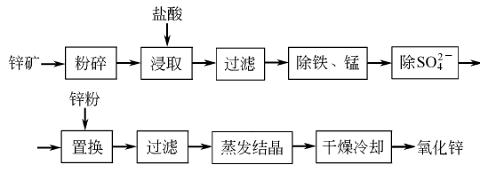 1314-13-2 preparation