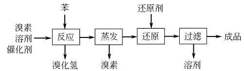 632-79-1 preparation