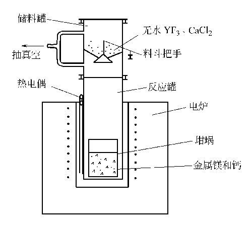 7429-91-6 preparation