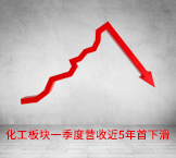 化工板块一季度营收近5年首下滑