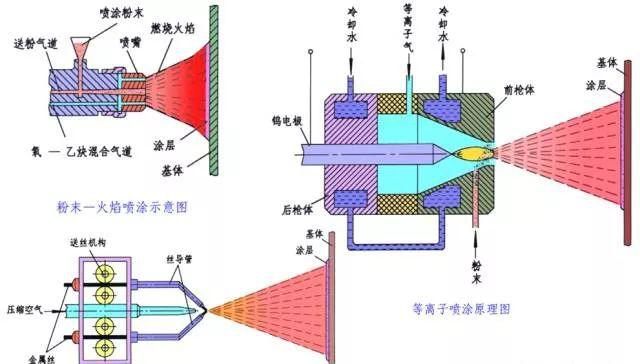 2020年流行的8种金属材料及其金属表面处理工艺