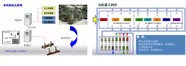 工业4.0表面技术被智能制造引领