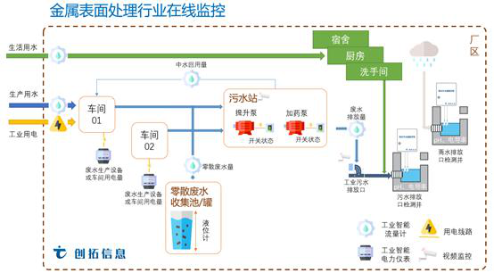 金属表面处理企业环保在线监控系统上线 可实施