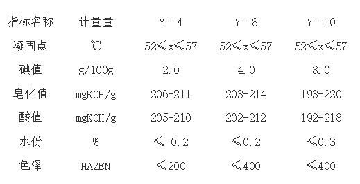 硬脂酸的标准划分、型号等级以及工业、日化用途
