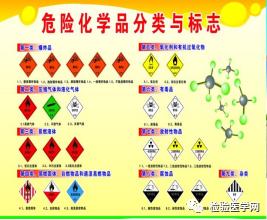你们科室的危险化学品安全吗？