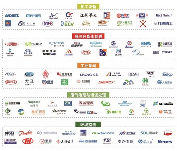 化学工业展引领绿色化工新风尚