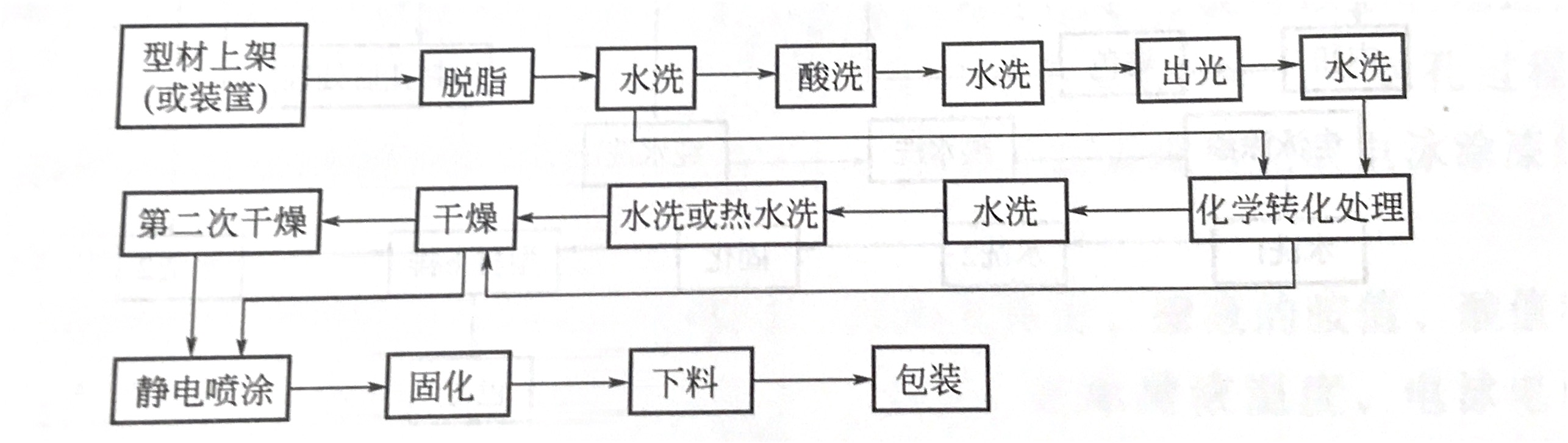 铝合金喷粉工艺图片