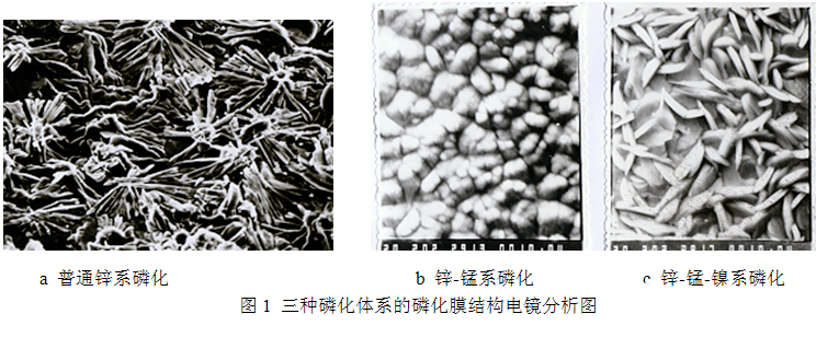 金属表面前处理与粉末涂料配套性 