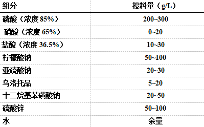 r96大理石除锈剂成分图片