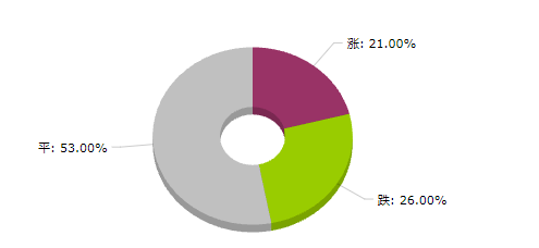 10月25日化工大宗商品价格涨幅前三为丁二烯、三氯甲烷、维生素E