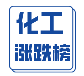 12月28日化工大宗商品价格涨跌榜，小苏打跌幅-5.92%