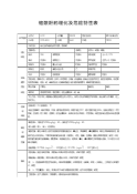 铬酸酐的理化及危险特性表