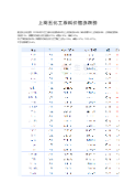 上周五化工原料价格涨跌榜