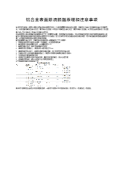 铝合金表面除油脱脂原理和注意事项