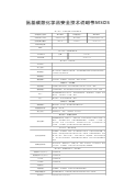 氨基磺酸化学品安全技术说明书MSDS