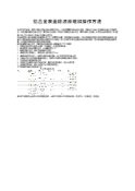 铝合金表面除油原理和操作方法