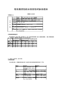 常用清洗剂的分类助剂对象和选择