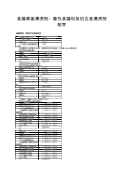 金属表面清洗剂：有色金属铝及铝合金清洗剂配方  