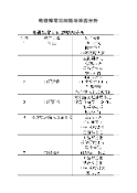 电镀镍常见问题与原因分析