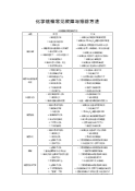 化学镀镍常见故障与排除方法