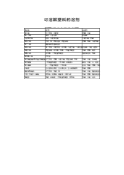 可溶解塑料的溶剂