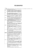 常见除锈方法
