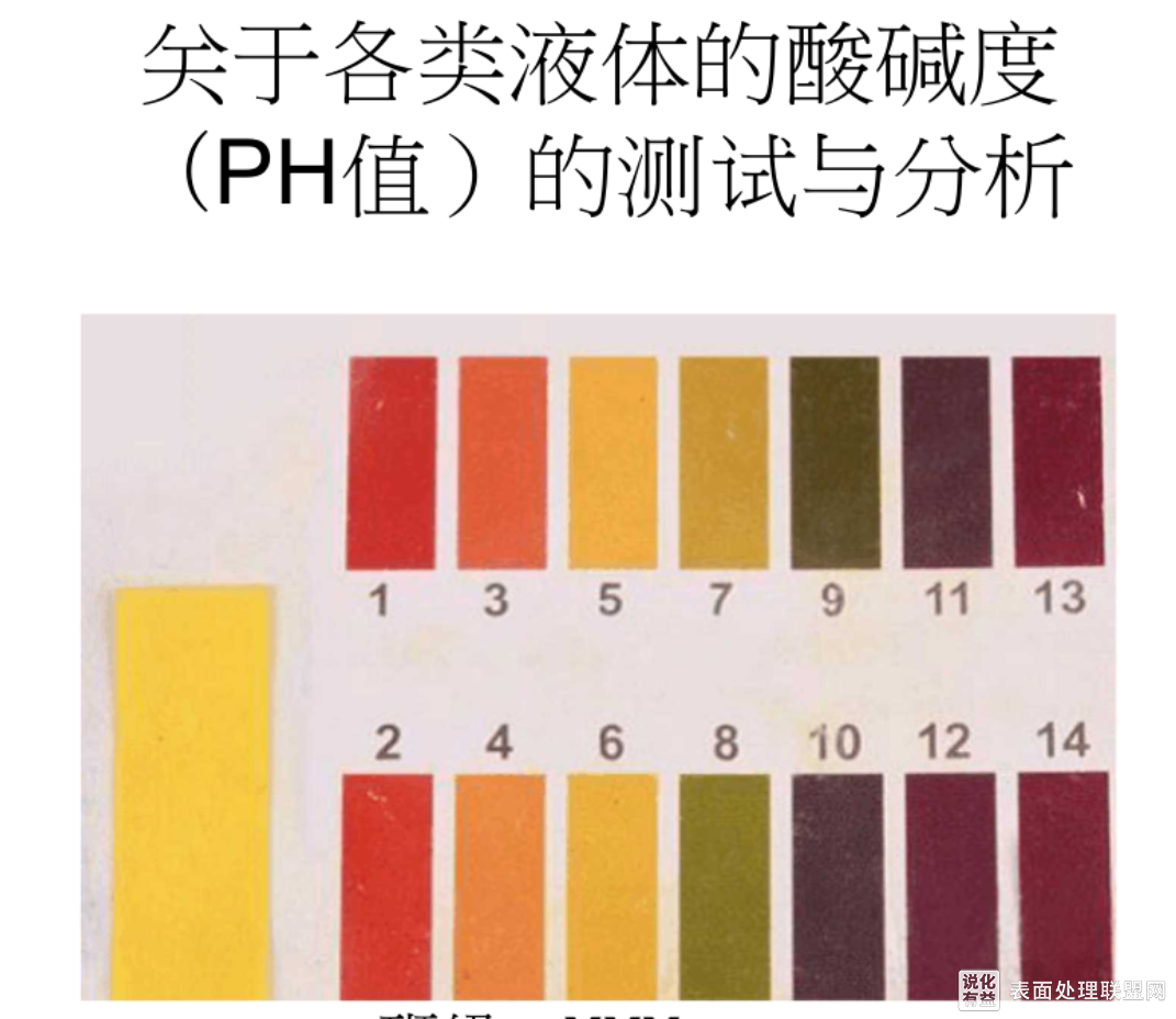 水剂/水溶液的ph值检测方法