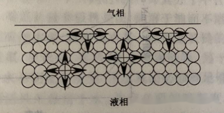 什么是表面活性剂的表面张力？