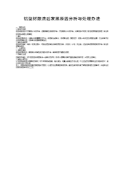 铝型材酸洗后发黑原因分析与处理办法