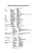 表面前处理除油常见问题与解决办法