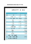 易制毒危险化学品目录(2021版）