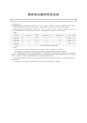 纳米氧化镧特性及应用