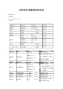涂装前处理槽液检验标准