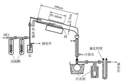 10025-78-2 preparation