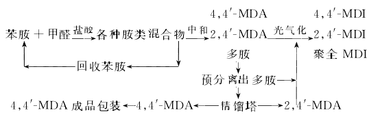 101-77-9 preparation