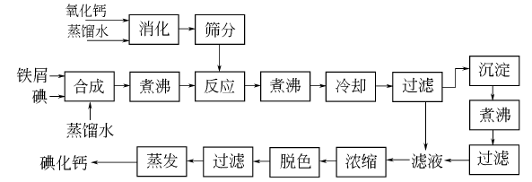 10102-68-8 preparation