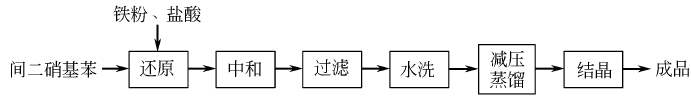 108-45-2 preparation