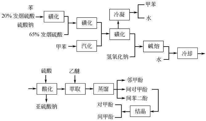108-46-3 preparation