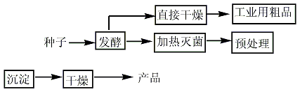 11138-66-2 preparation
