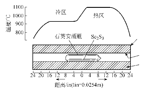 12031-49-1 preparation