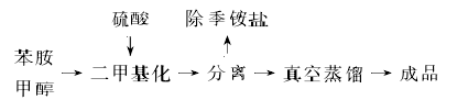 121-69-7 preparation