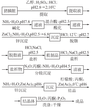 12584-58-6 preparation
