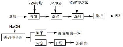 12650-88-3 preparation