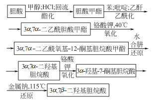 128-13-2 preparation