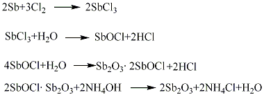 1309-64-4 preparation