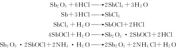 1309-64-4 preparation
