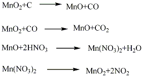 1313-13-9 preparation