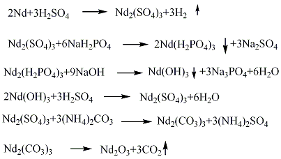 1313-97-9 preparation