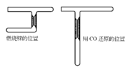 1314-28-9 preparation