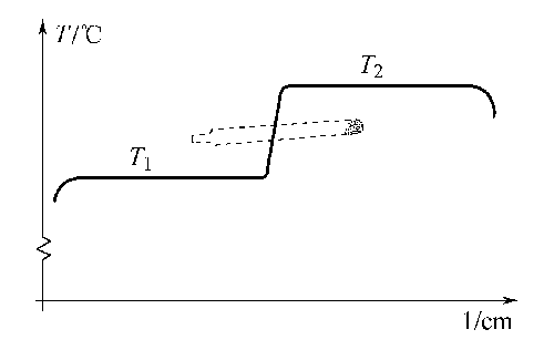 13520-78-0 preparation
